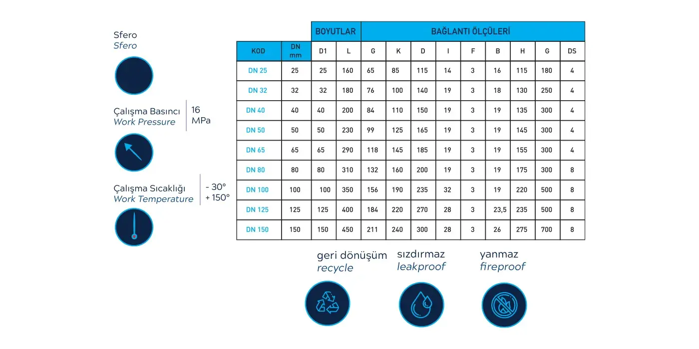 PN25/40 DOĞALGAZ KÜRESEL VANA